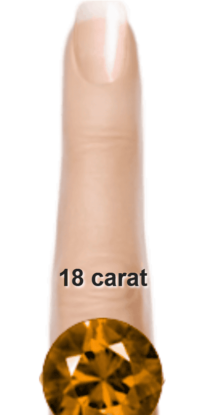 Brown 18 carat round-cut Quartz on a ring and finger.